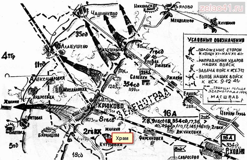 Карта боевых действий под Москвой осенью 1941 года, на ней отмечен храм